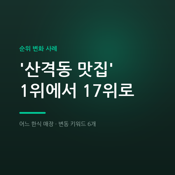 어느 한식 매장 '대구 보쌈' 3위에서 6위로