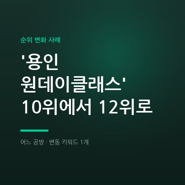 용인 공방 마케팅, 종합점수는 73점에서 83점인데 순위는 10위에서 12위