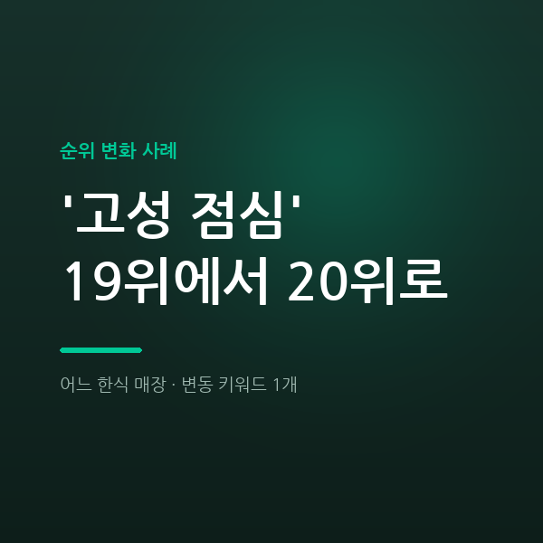 고성 한식 마케팅, 종합점수 62점에서 79점인데 순위는 19위에서 20위
