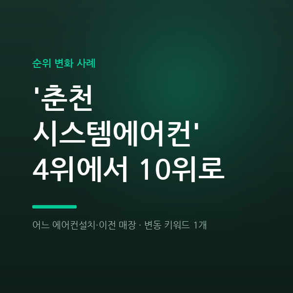 어느 에어컨설치·이전 매장 '춘천 시스템에어컨' 4위에서 10위로