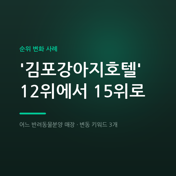 반려동물분양 마케팅 기준선, 종합점수 68점인데 순위는 15위