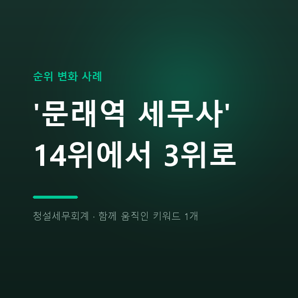 문래역 세무사 플레이스 광고 전에, 14위가 3위 된 진단 두 장