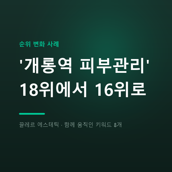 어느 피부·체형관리 매장 '개롱역 피부관리' 18위에서 16위로
