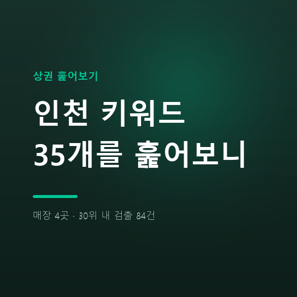 인천 청라도자기공방 포함 인천 키워드 35개 분석