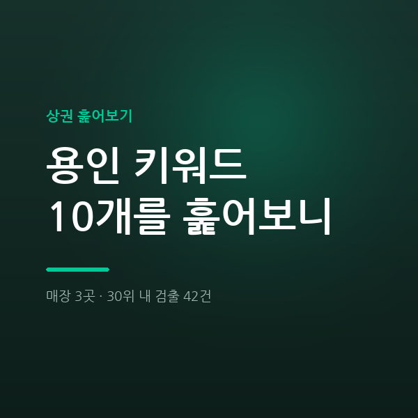 용인 단체향수클래스 포함 용인 키워드 10개 분석