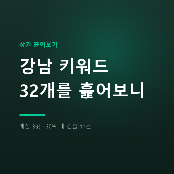 강남 플레이스 광고 전 체크리스트, 키워드 32개에 매장 3곳