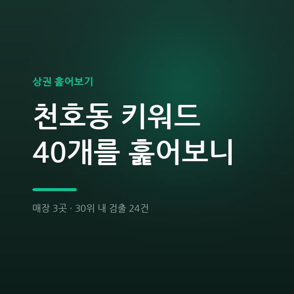 천호동 여드름흉터레이저 포함 천호동 키워드 40개 분석