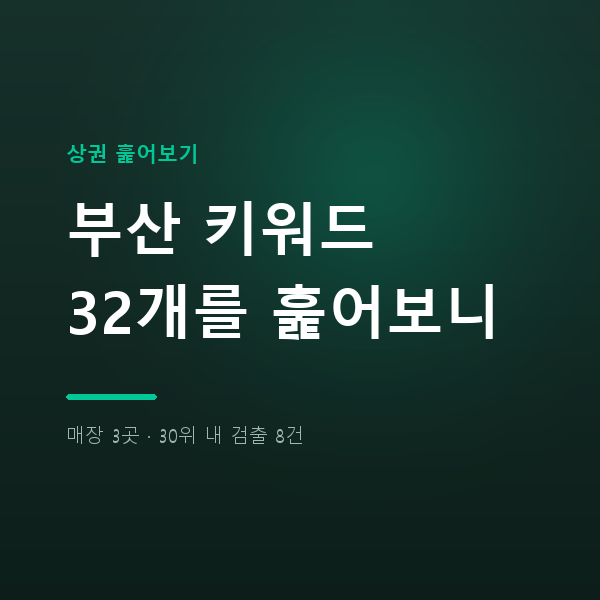 부산 건물완파 포함 부산 키워드 32개 분석