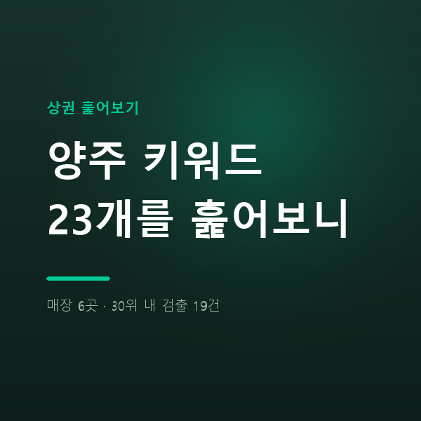 양주 치과 마케팅, 키워드 23개 훑어보니 매장은 6곳뿐