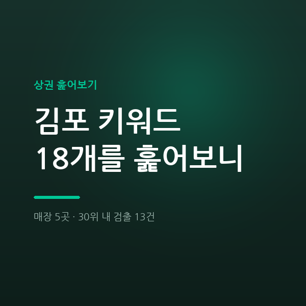 김포 플레이스 마케팅 전에, 키워드 18개 훑어보니 매장은 5곳뿐