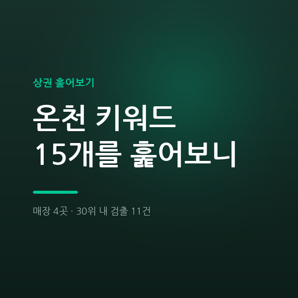 온천 윤곽관리 포함 온천 키워드 15개 분석