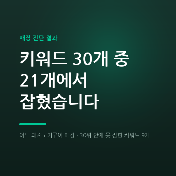 청풍 돼지고기구이 플레이스 광고, 1위 5개인데 '청풍 맛집'은 왜 안 잡혔나