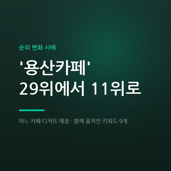 어느 카페·디저트 매장 '용산카페' 29위에서 11위로
