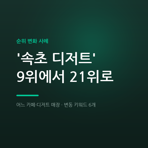 어느 카페·디저트 매장 '속초 디저트' 9위에서 21위로