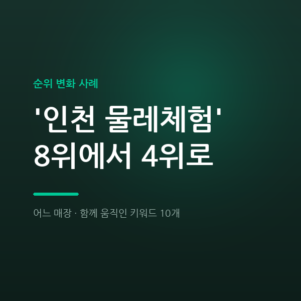 어느 매장 '인천 물레체험' 8위에서 4위로