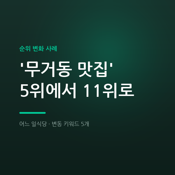 어느 일식당 '무거동 맛집' 5위에서 11위로