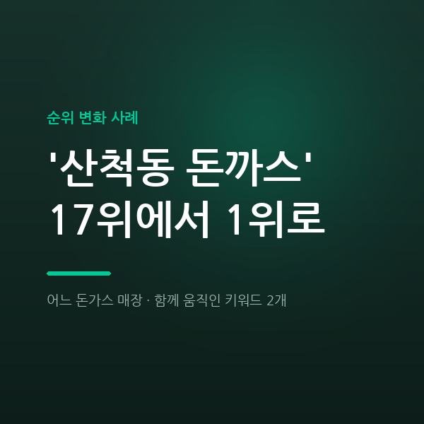 어느 돈가스 매장 '산척동 돈까스' 17위에서 1위로