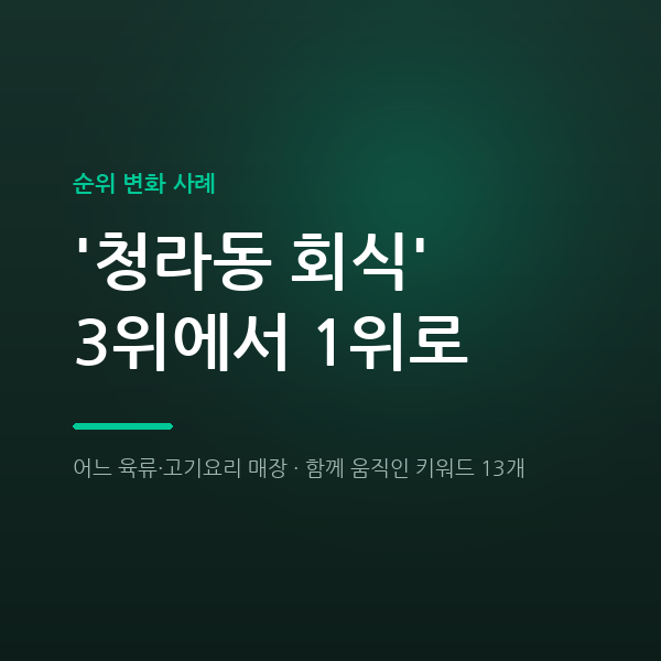 어느 육류·고기요리 매장 '청라동 맛집' 13위에서 7위로
