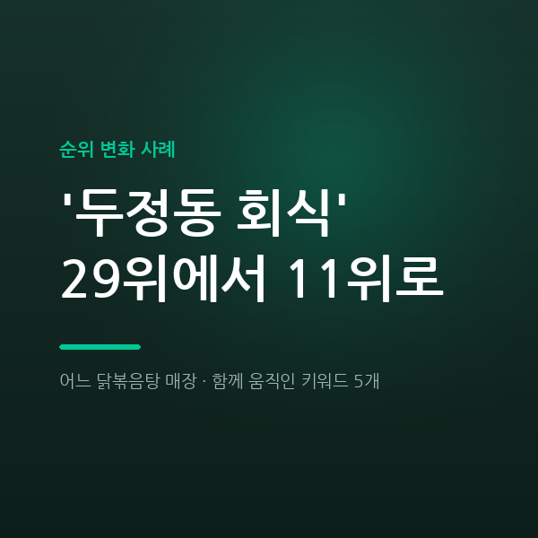 어느 닭볶음탕 매장 '두정동 회식' 29위에서 11위로