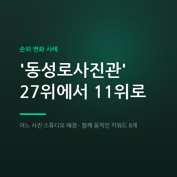 어느 사진·스튜디오 매장 '반월당역 사진관' 28위에서 9위로
