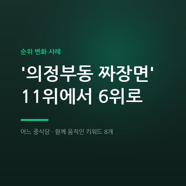 어느 중식당 '의정부동 짜장면' 11위에서 6위로