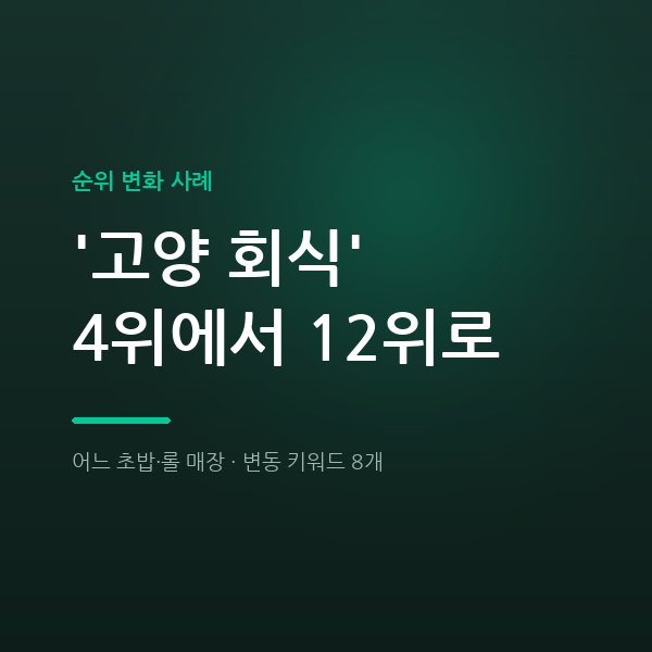 어느 초밥·롤 매장 '고양 회식' 4위에서 12위로