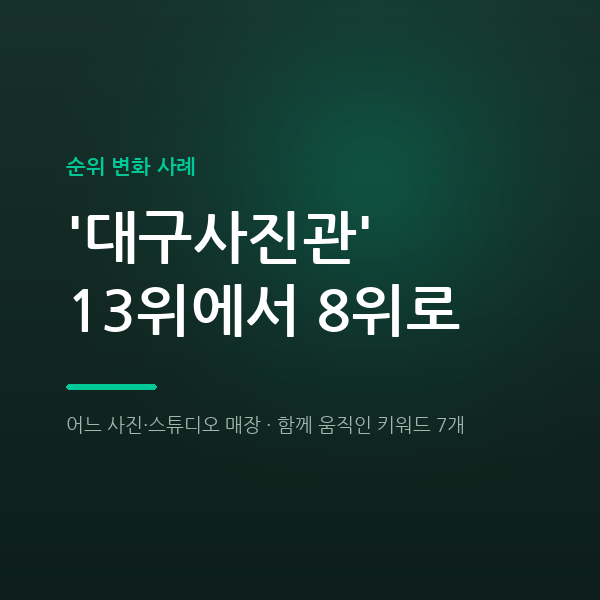어느 사진·스튜디오 매장 '대구사진관' 13위에서 8위로