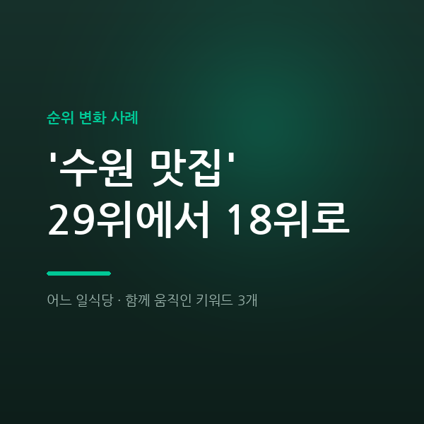 어느 일식당 '수원 맛집' 29위에서 18위로
