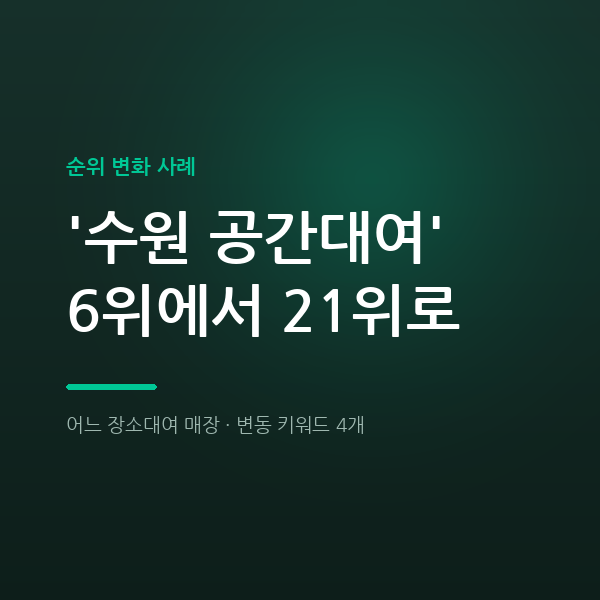 어느 장소대여 매장 '수원 공간대여' 6위에서 21위로