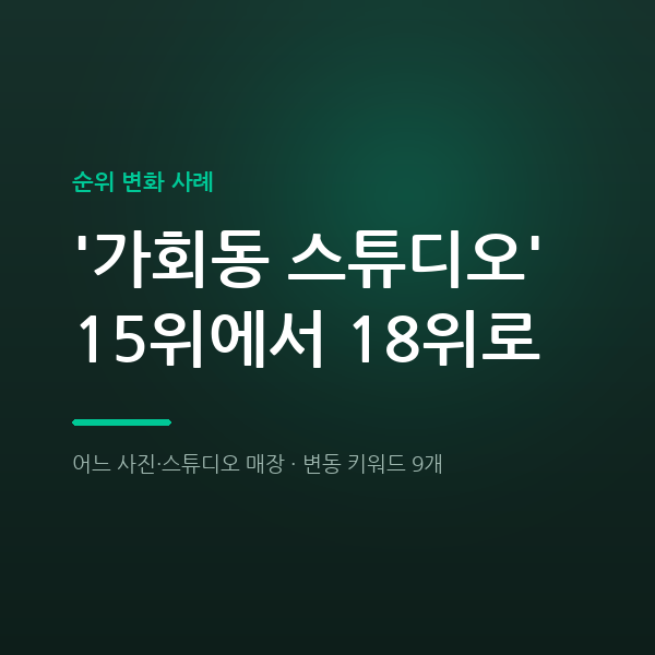어느 사진·스튜디오 매장 '가회동 스튜디오' 15위에서 18위로