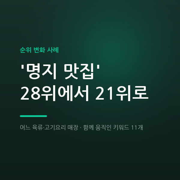 어느 육류·고기요리 매장 '명지 맛집' 28위에서 21위로