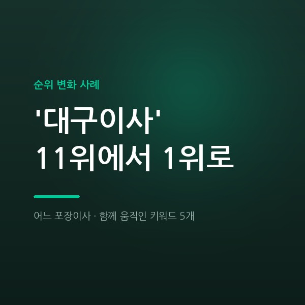 어느 포장이사 '대구이사' 11위에서 1위로