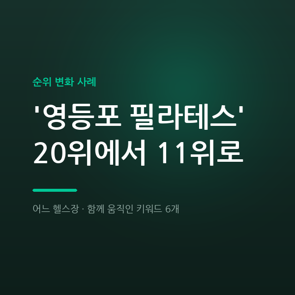 어느 헬스장 '영등포 필라테스' 20위에서 11위로