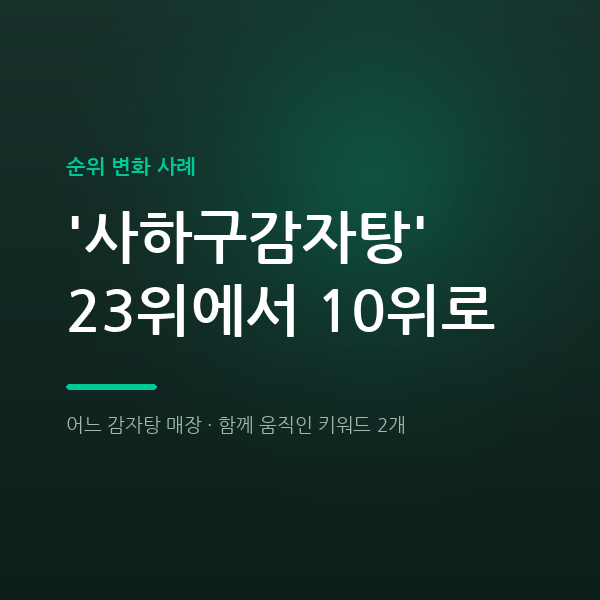 어느 감자탕 매장 '사하구감자탕' 23위에서 10위로