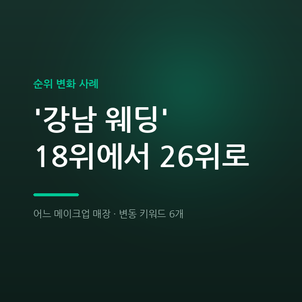 어느 메이크업 매장 '강남 웨딩' 18위에서 26위로
