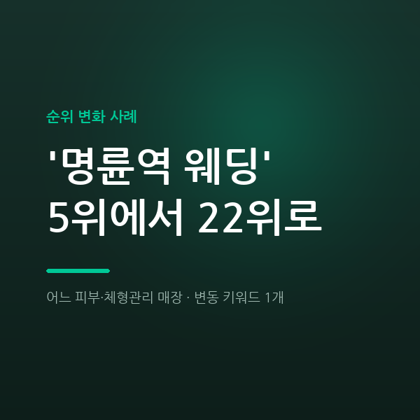 어느 피부·체형관리 매장 '명륜역 웨딩' 5위에서 22위로