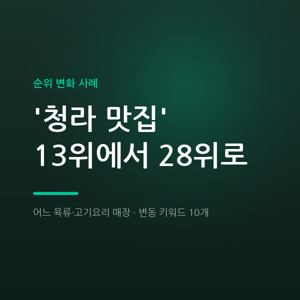 어느 육류·고기요리 매장 '청라 맛집' 13위에서 28위로
