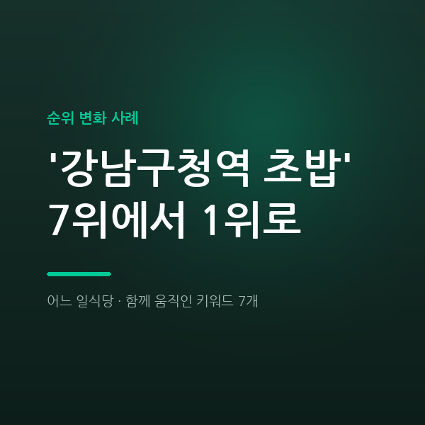 어느 일식당 '강남구청역 초밥' 7위에서 1위로