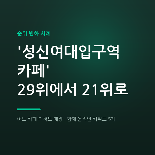 어느 카페·디저트 매장 '성신여대입구역 케이크' 19위에서 11위로