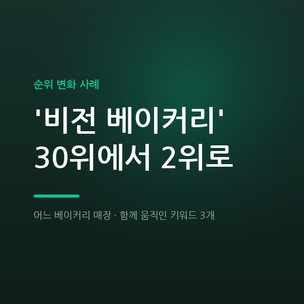 어느 베이커리 매장 '비전 베이커리' 30위에서 2위로